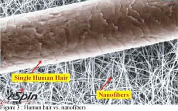 nanowłókna w Nanomembranie