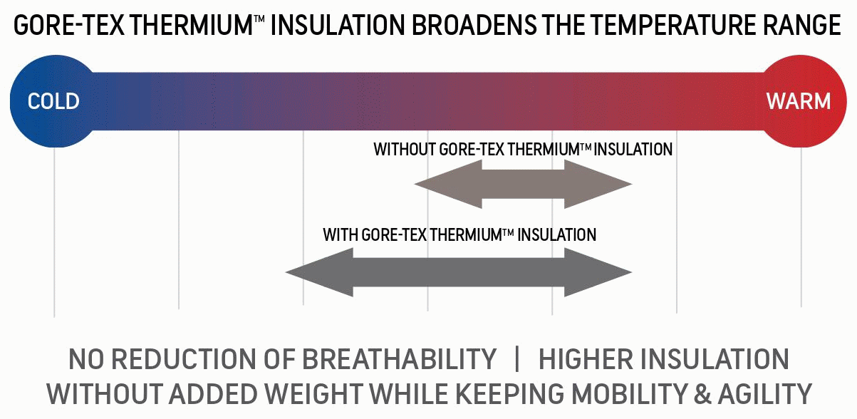 Membrana Thermium - izolacja termiczna